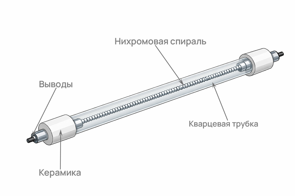 Лампа ЭНТКВ