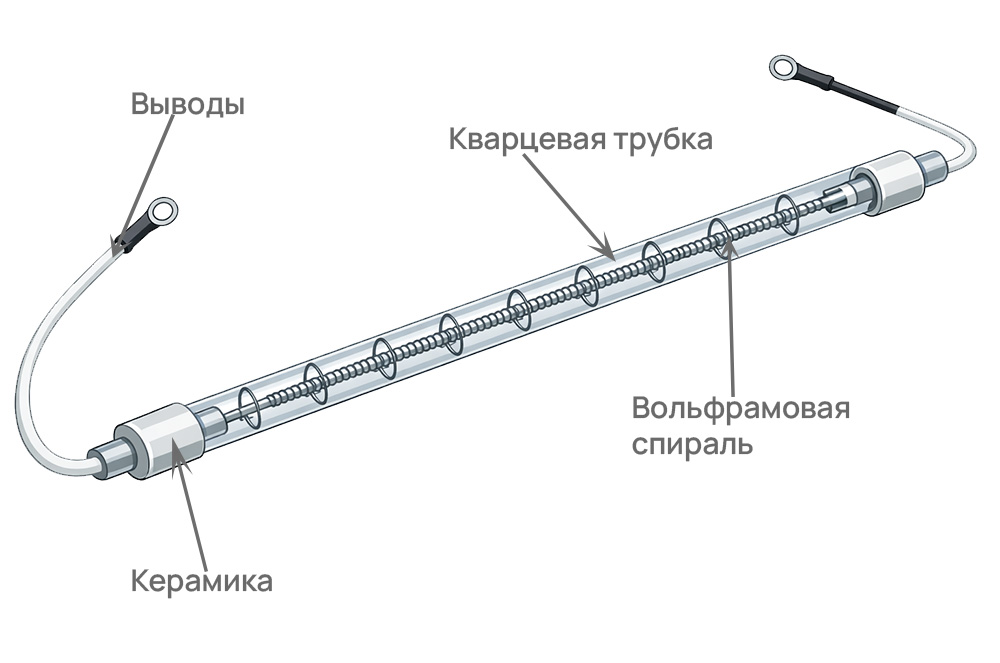 Лампа КГТ